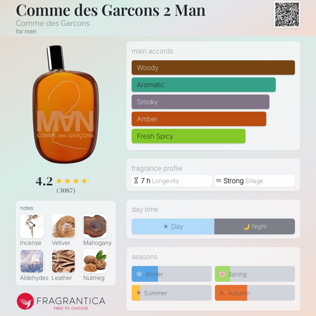 COVER OF COMME DES GRACONS MAN 2 WITH ARTWORK'