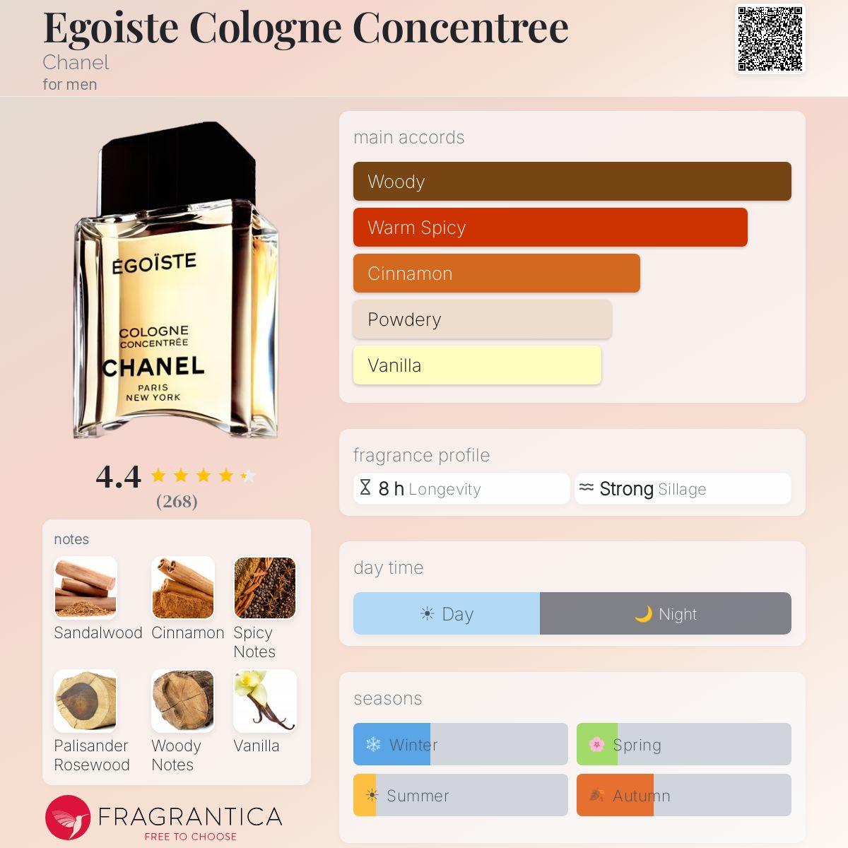 COVER OF CHANEL EGOISTE VINTAGE WITH ARTWORK'