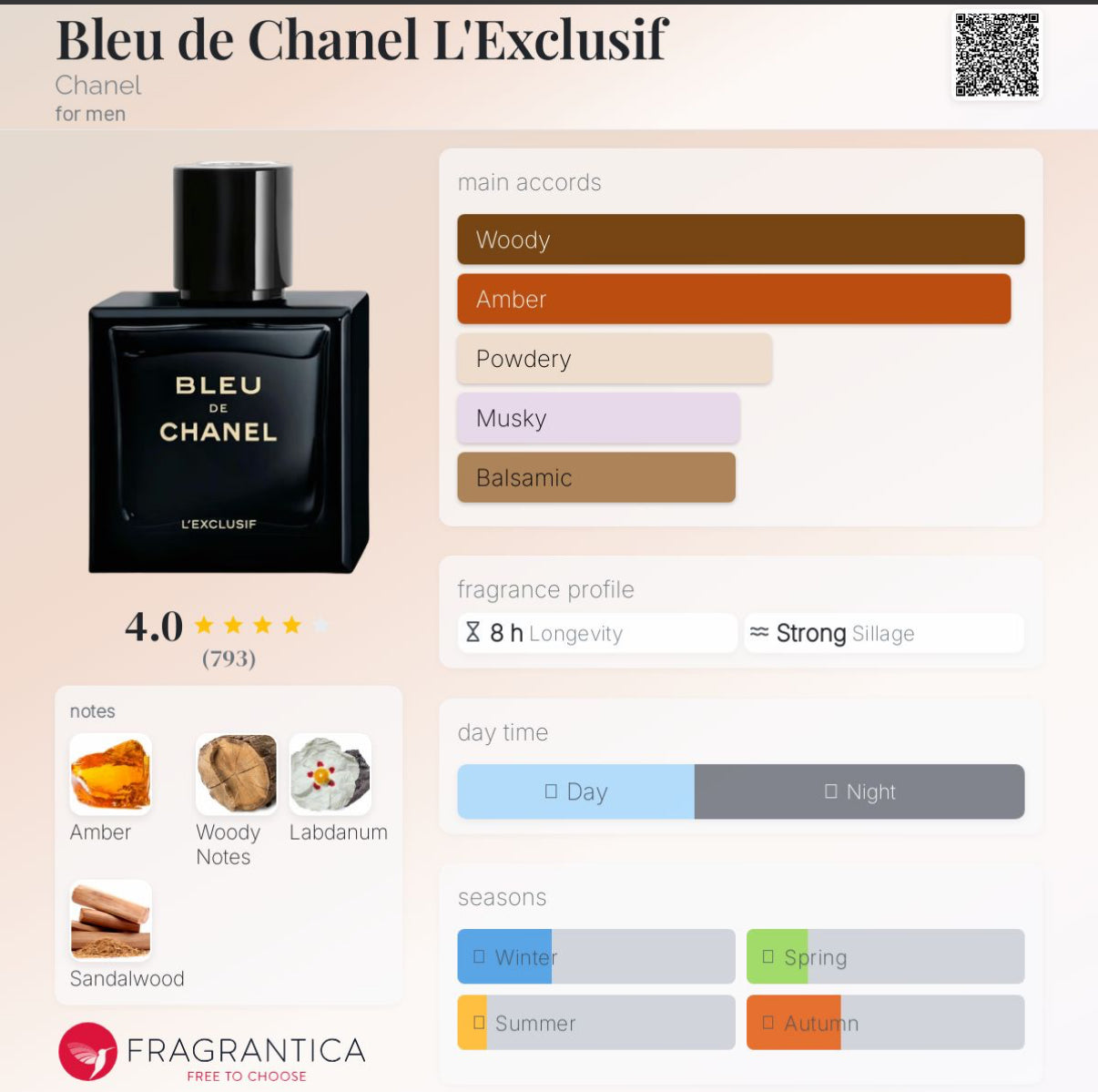 COVER OF CHANEL BLEU L’exclusif PREBOOKING SHIPS IN 5 WEEKS