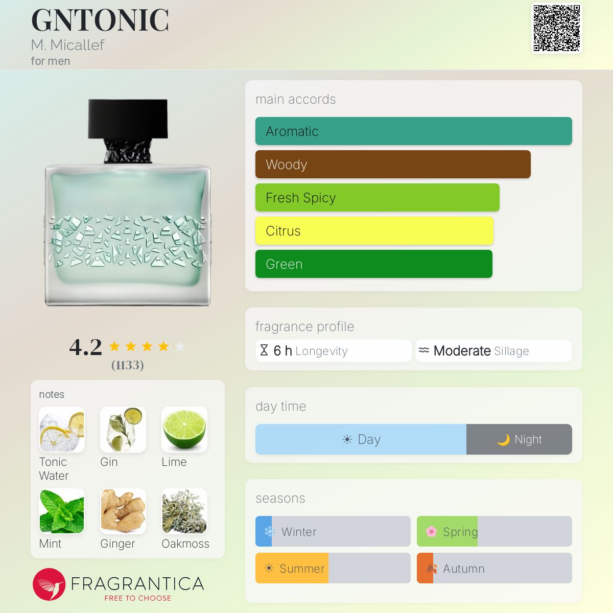 GIN N TONIC 2.0 LIMITED EDITION PREBOOKING WITH ARTWORK'