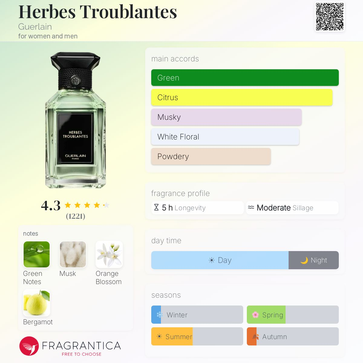 COVER OF GUERLAIN HERBES TROUBLANTES WITH ARTWORK'