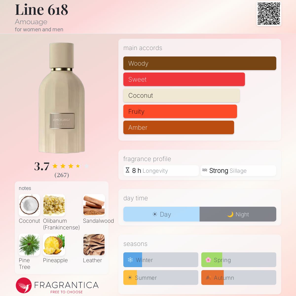 COVER OF AMOUAGE LINE 618 WITH ARTWORK'