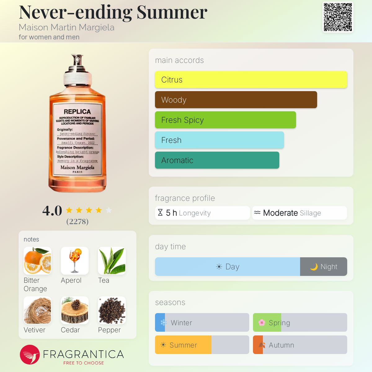 COVER OF MMM NEVER ENDING SUMMER WITH ARTWORK'