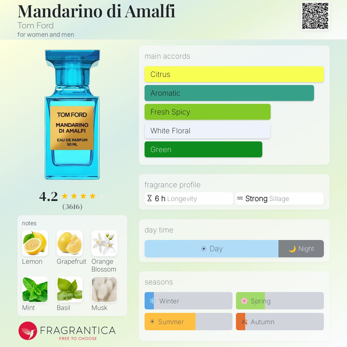 COVER OF TOM FORD MANDARINO D AMALFI WITH ARTWORK'