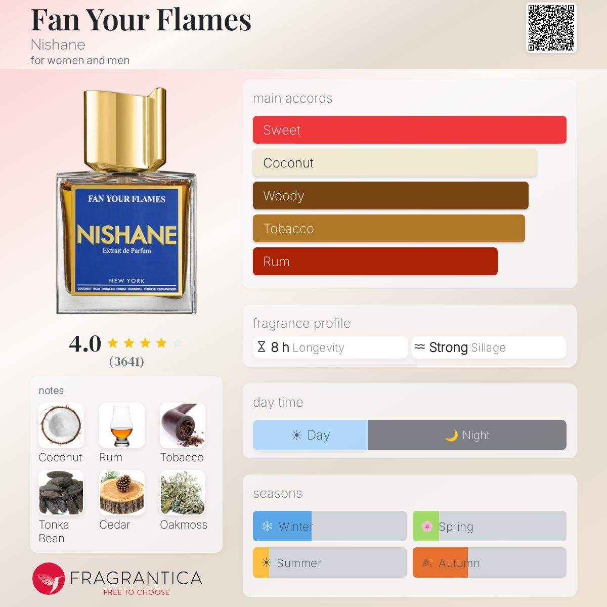 COVER OF NISHANE FAN YOUR FLAMES L/E WITH ARTWORK'
