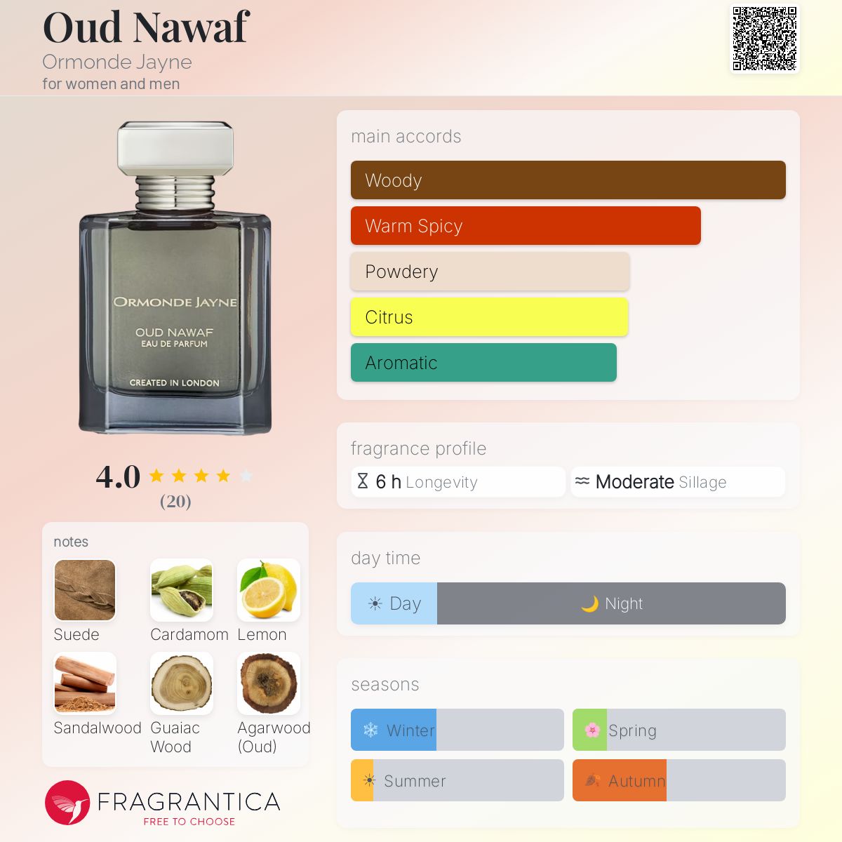 COVER OF ORMONDE JAYNE OUD NAWAF WITH ARTWORK'