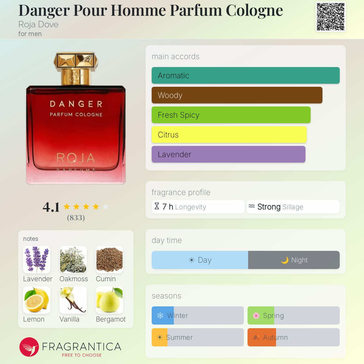 COVER OF ROJA DANGER PARFUM IN *EXCEPTIONAL EXTRAIT SERIES* WITH ARTWORK'