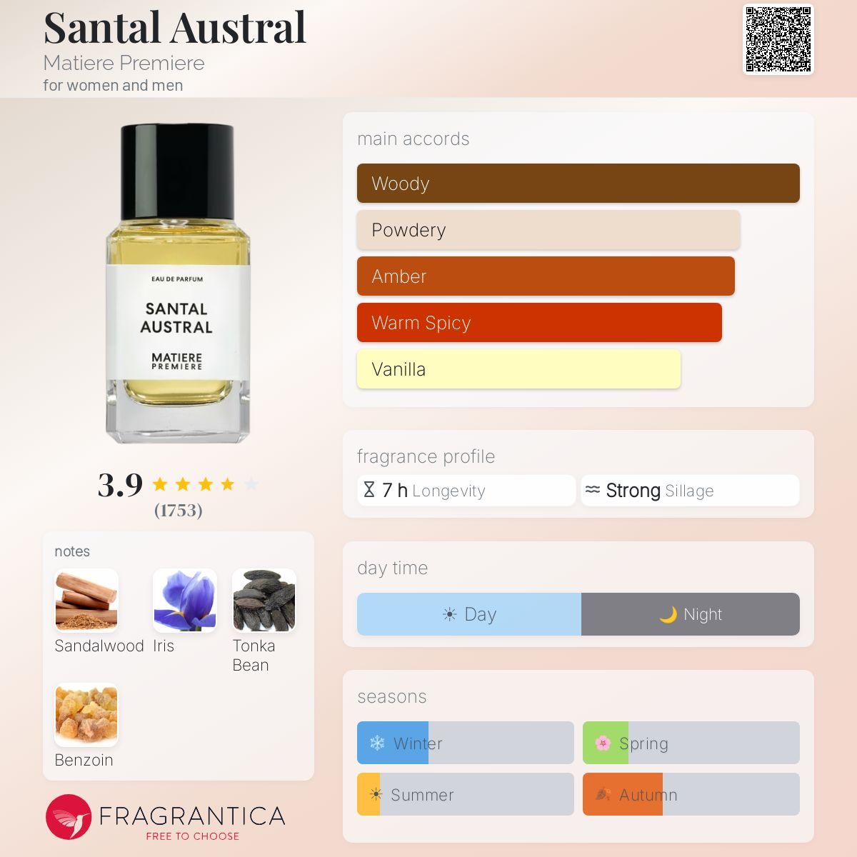 COVER OF MATIERE PREMIERE SANTAL AUSTRAL EXTRAIT WITH ARTWORK'