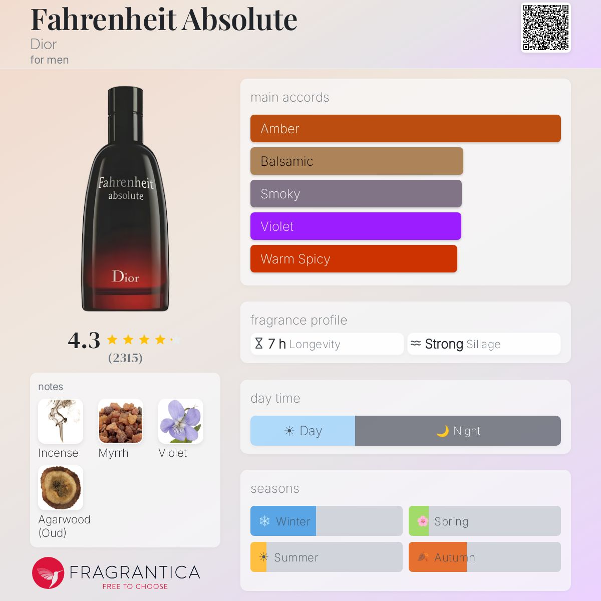 COVER OF DIOR FAHRENHEIT ABSOLUTE "MAY COME WITH ARTWORK'