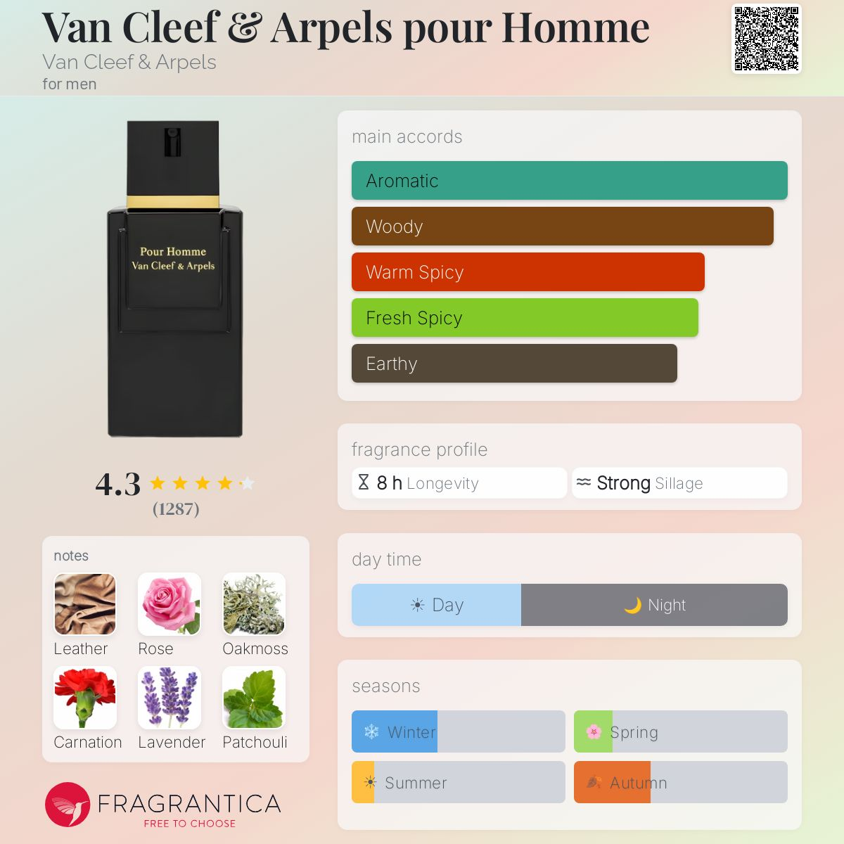 COVER OF VAN CLEEF POUR HOMME VINTAGE WITH ARTWORK'