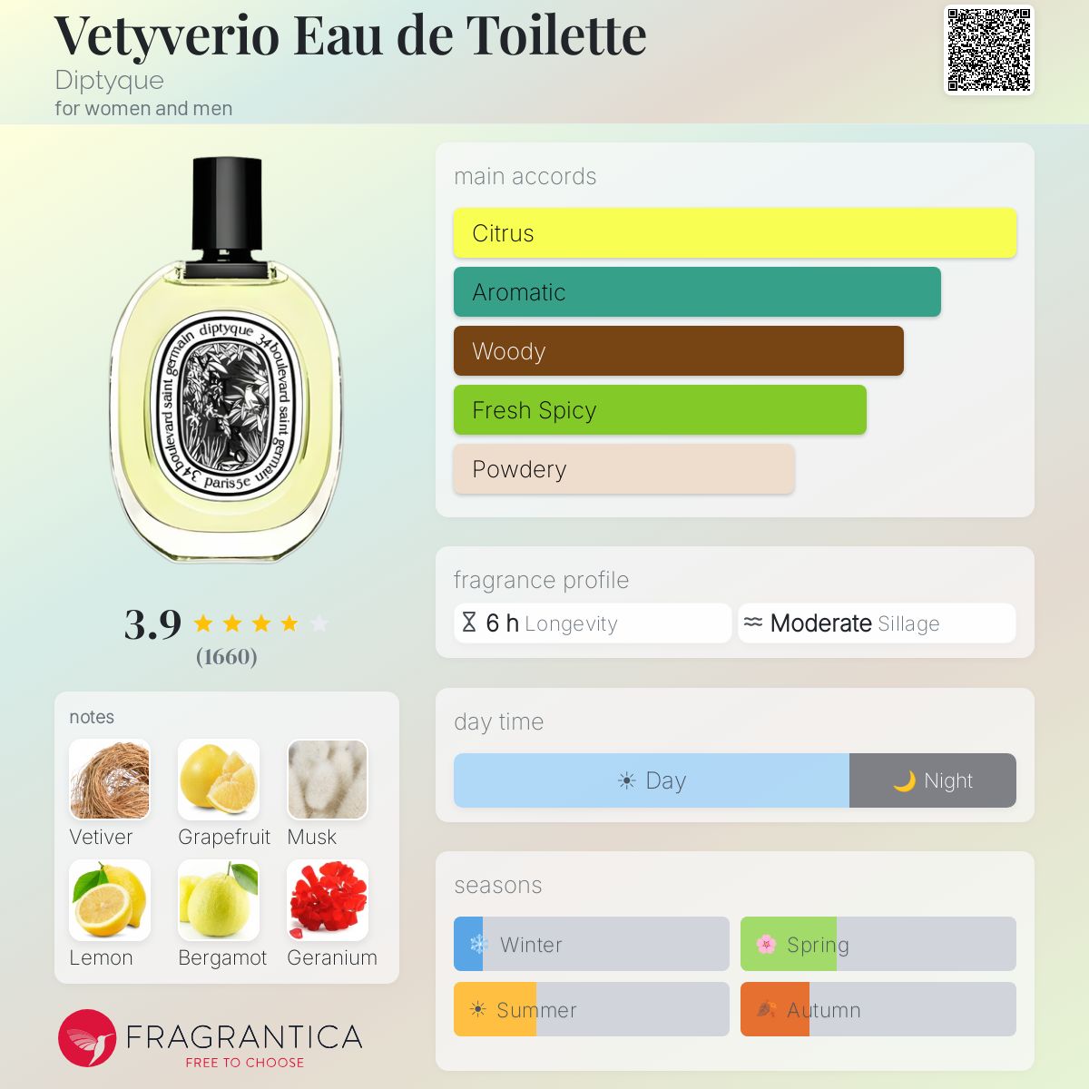 COVER OF DIPTIQUE VETYVERIO EDT WITH ARTWORK'