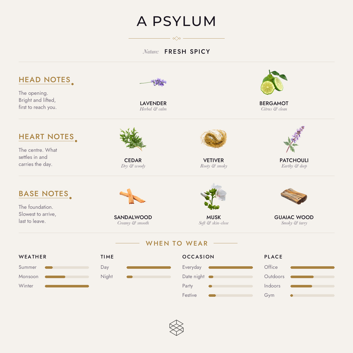 Scent notes