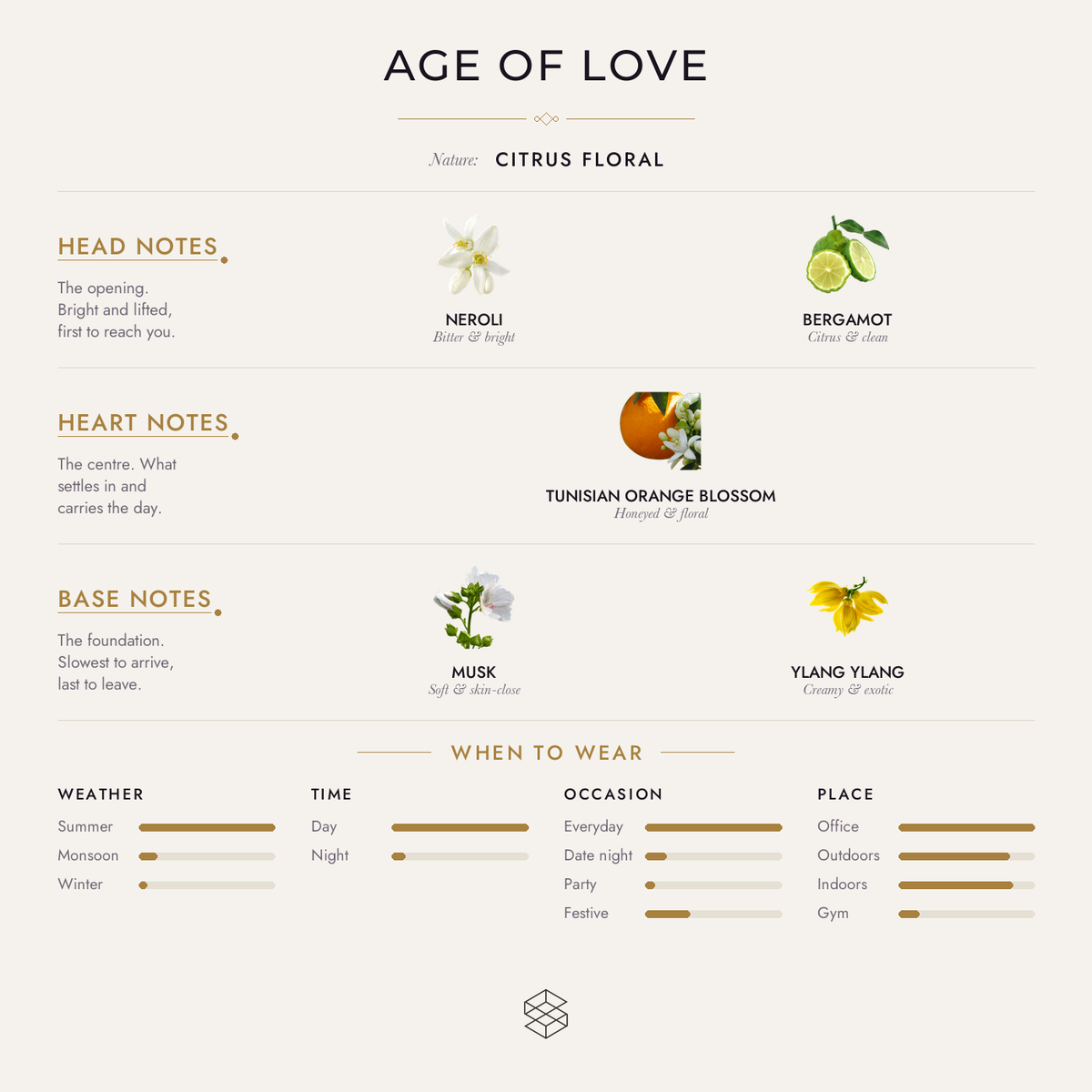 Scent notes