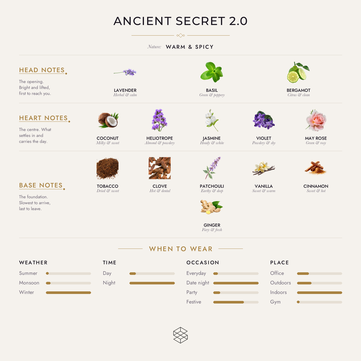 Ancient Secret 2.0 scent notes: lavender, basil, bergamot; coconut, heliotrope, jasmine; tobacco, clove, patchouli