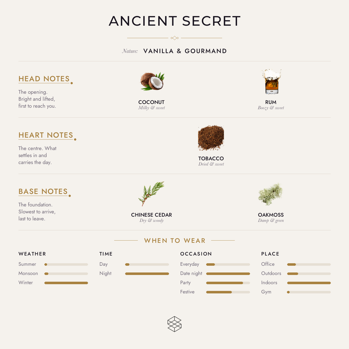 Ancient Secret scent notes: coconut, rum; tobacco, tonka bean; Chinese cedar, oakmoss