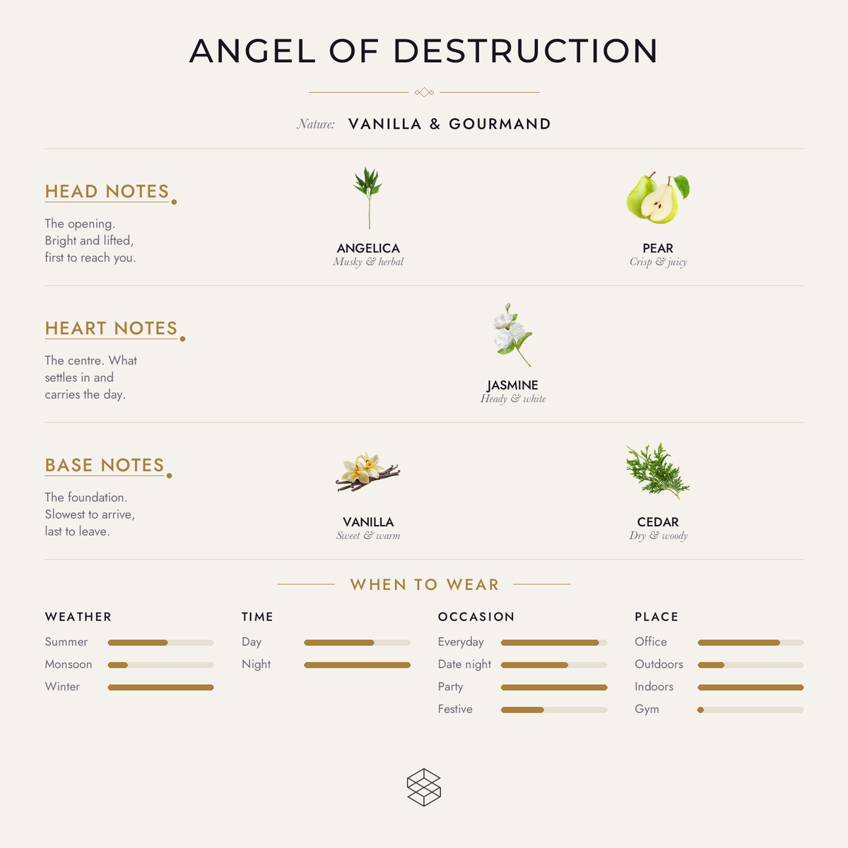 Scent notes