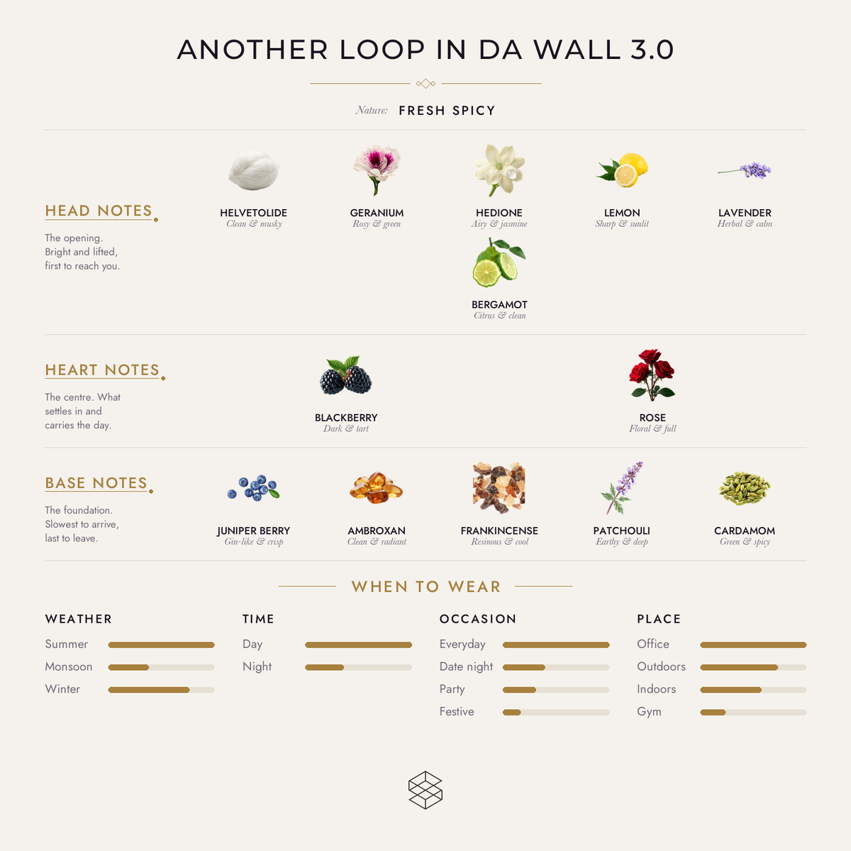 Scent notes