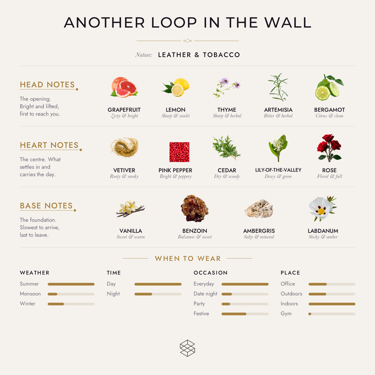Scent notes