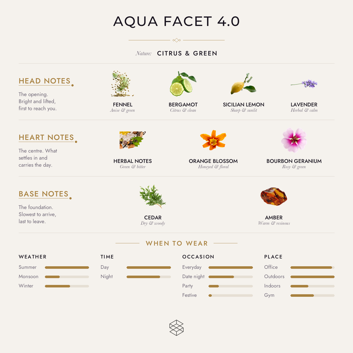Scent notes