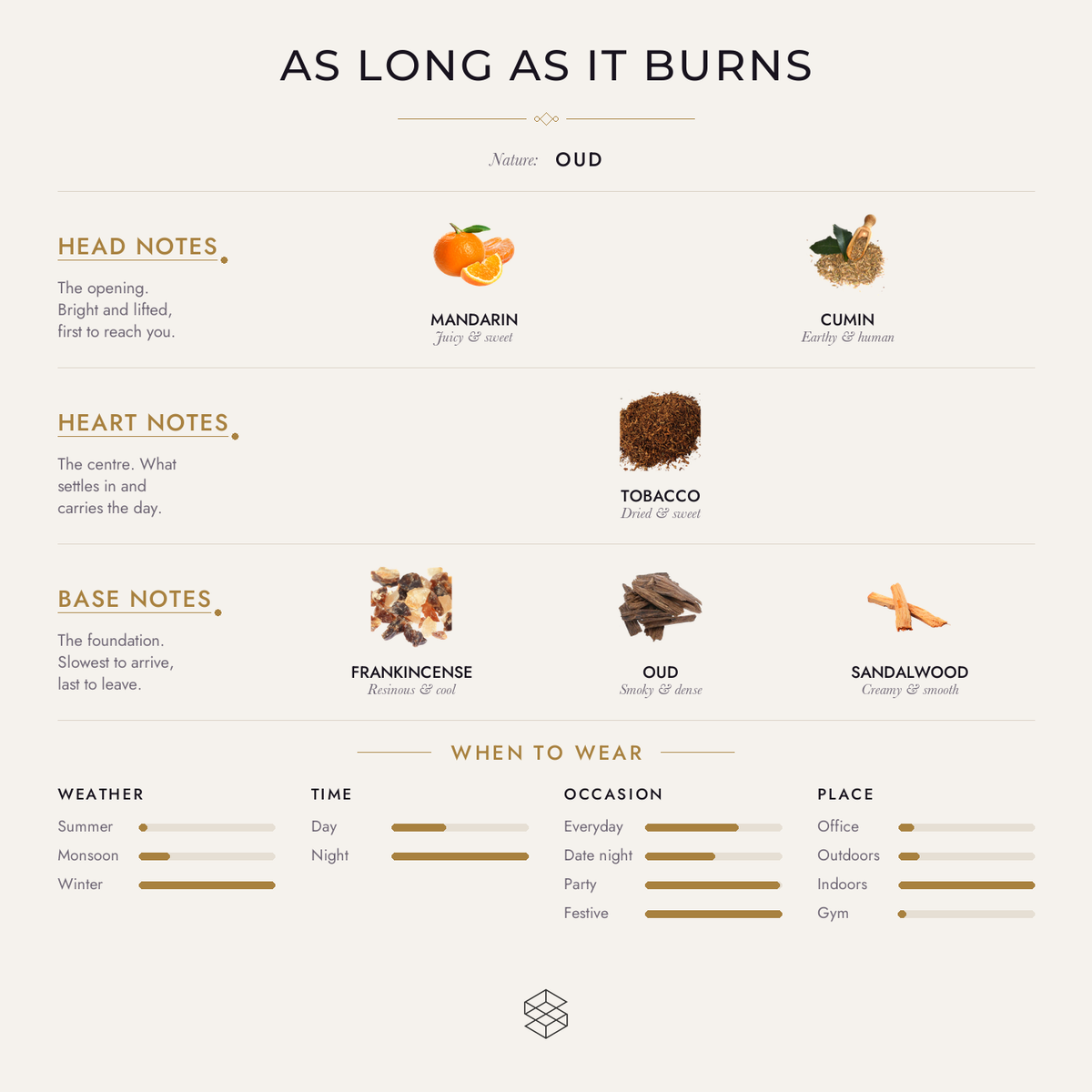 Scent notes