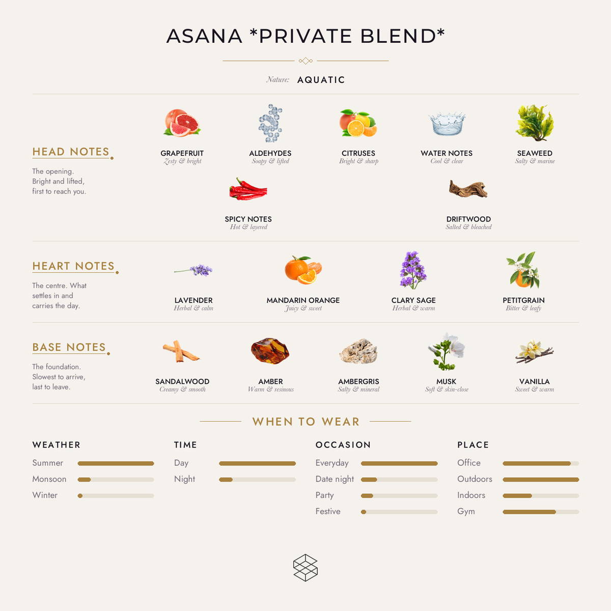Scent notes