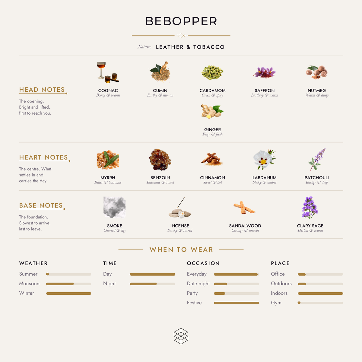Bebopper scent notes: cognac, cumin, cardamom; myrrh, benzoin, cinnamon; animal notes, smoke, incense