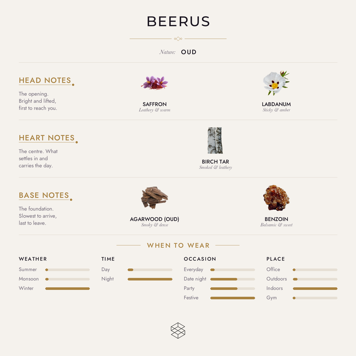 Scent notes