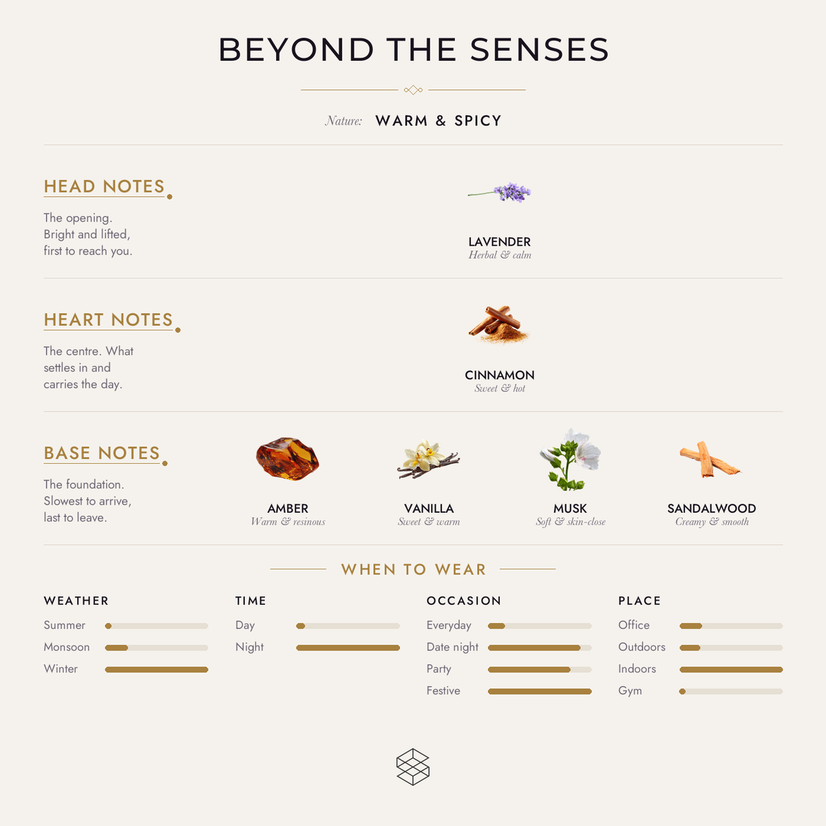 Beyond the Senses scent notes: lavender; cinnamon; amber, vanilla, musk