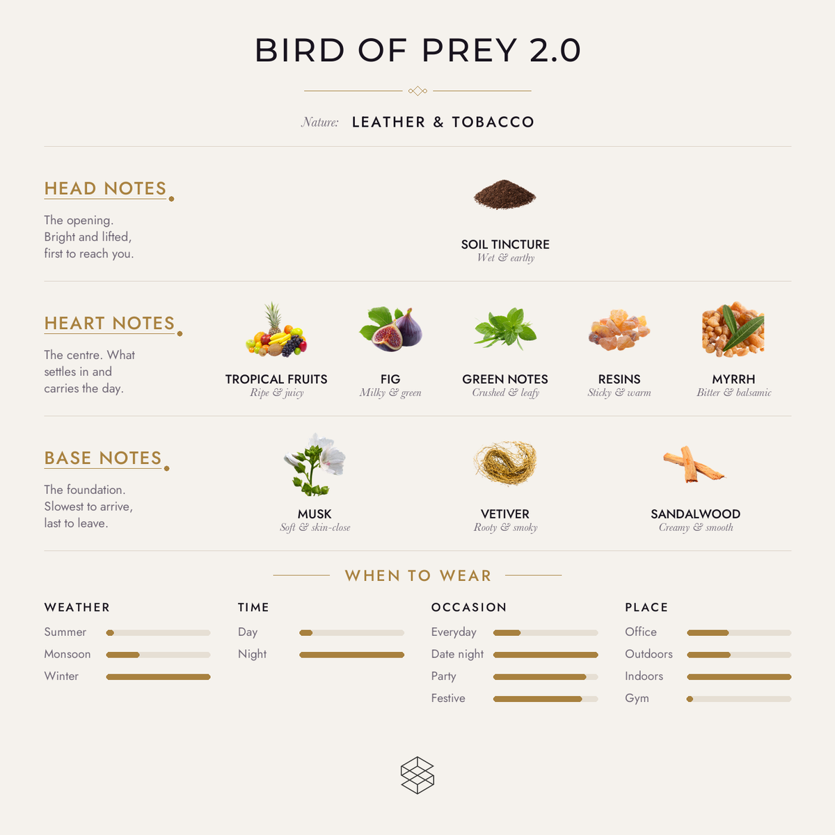 Bird of Prey 2.0 scent notes: soil tincture, banana, fruity notes; tropical fruits, fig, green notes; musk, vetiver, leather