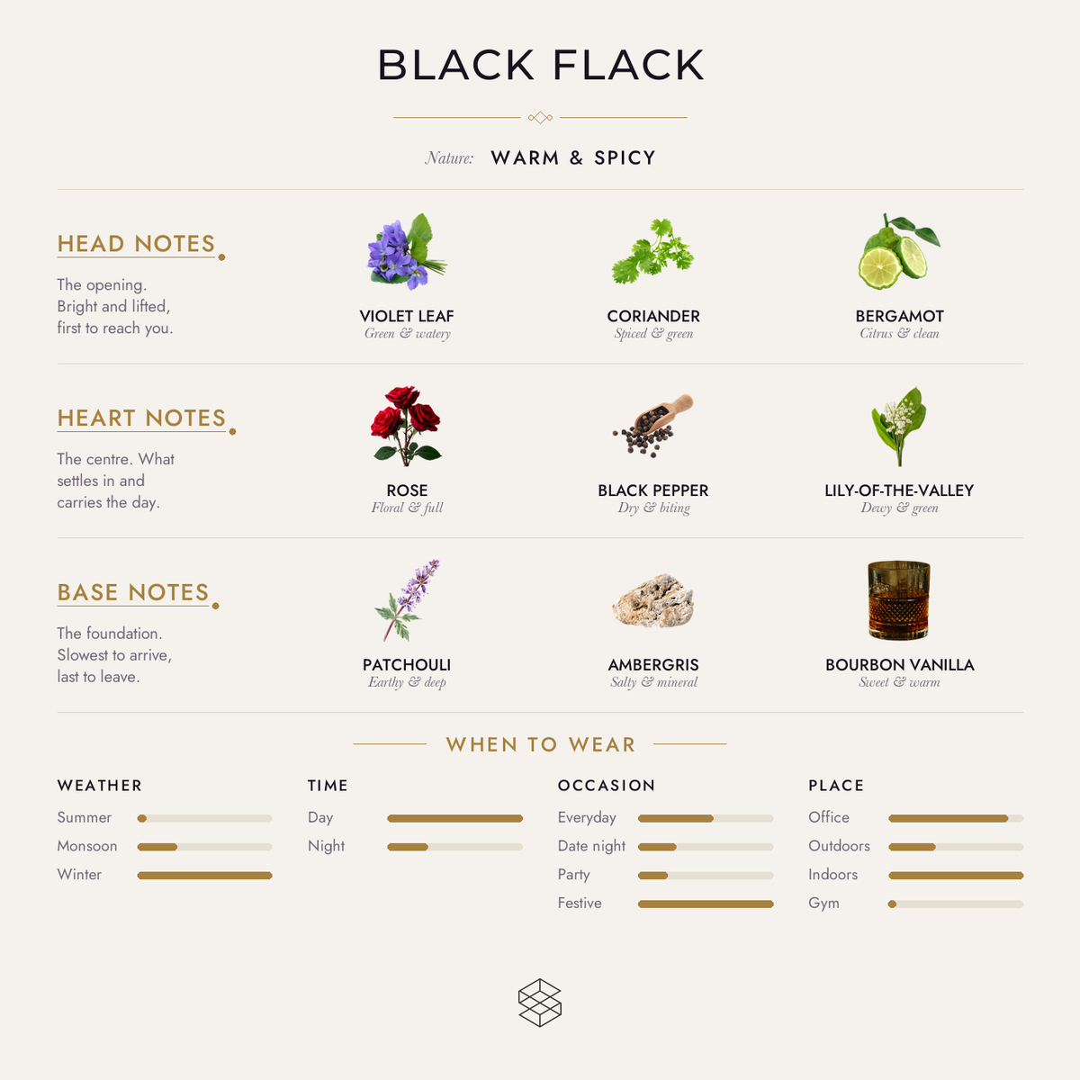 Scent notes