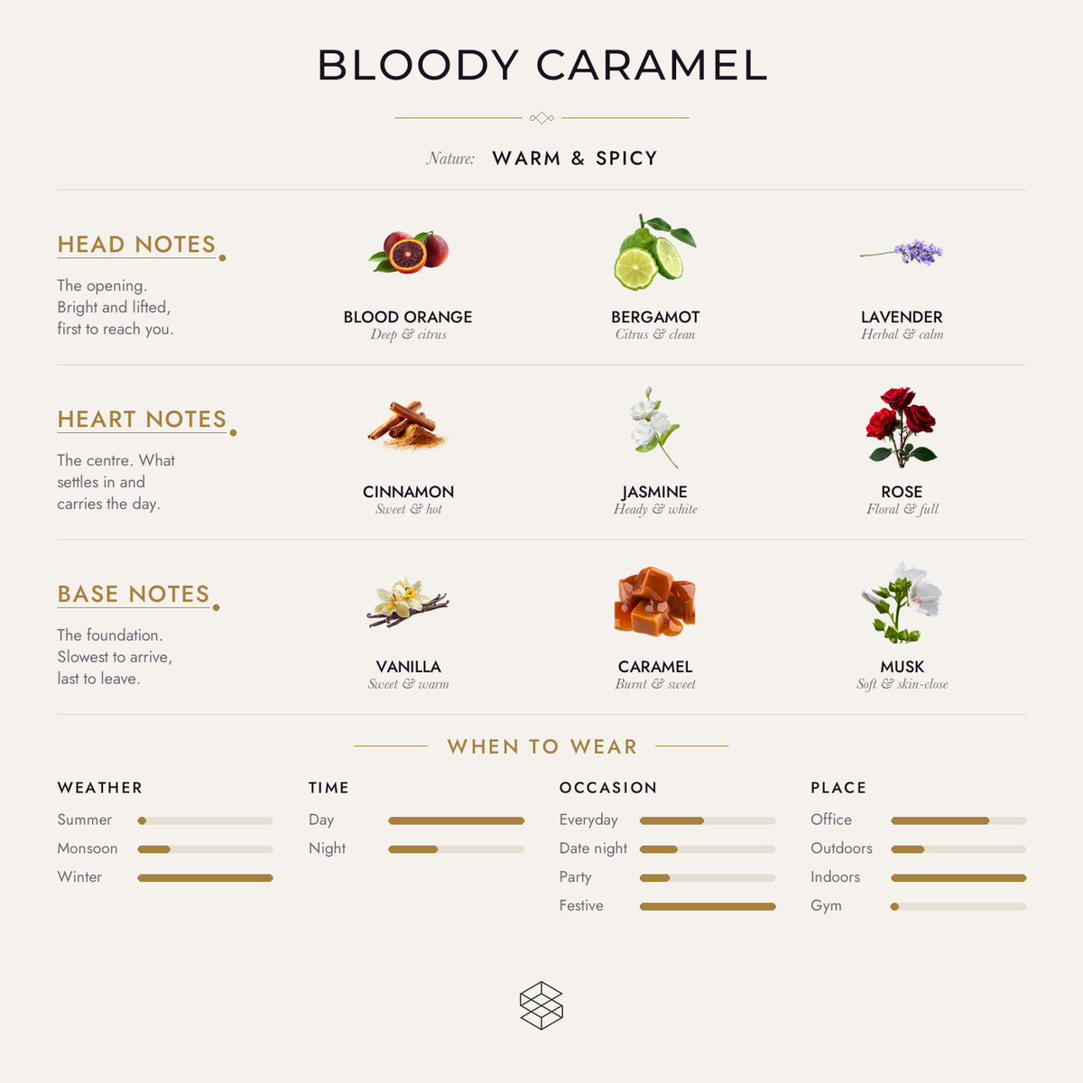 Scent notes