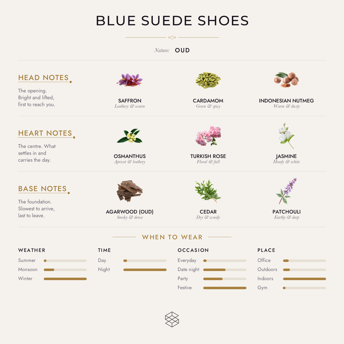 Scent notes