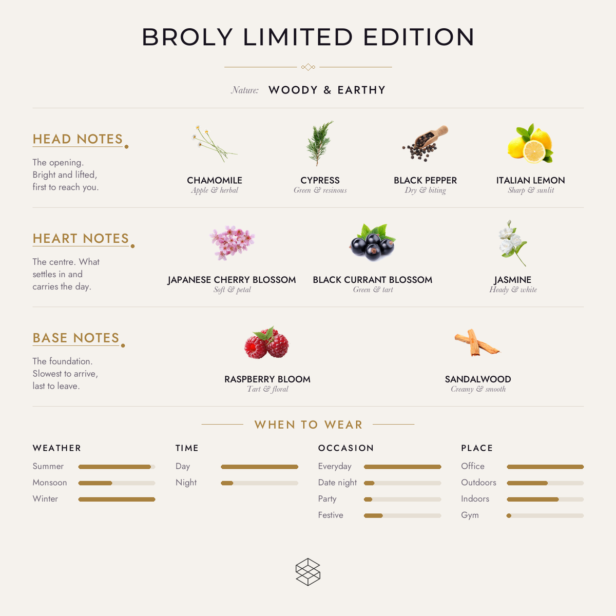 Scent notes