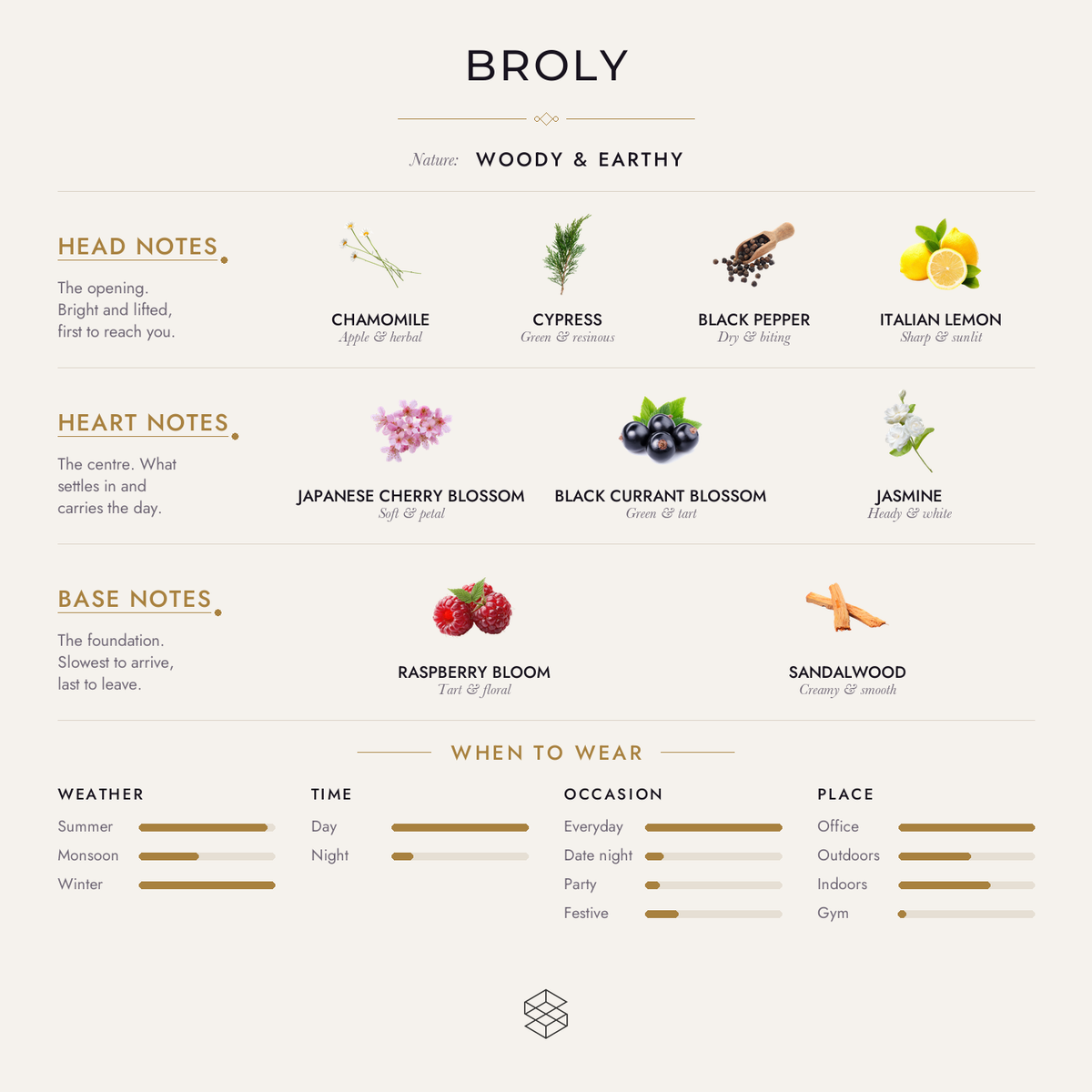 Scent notes