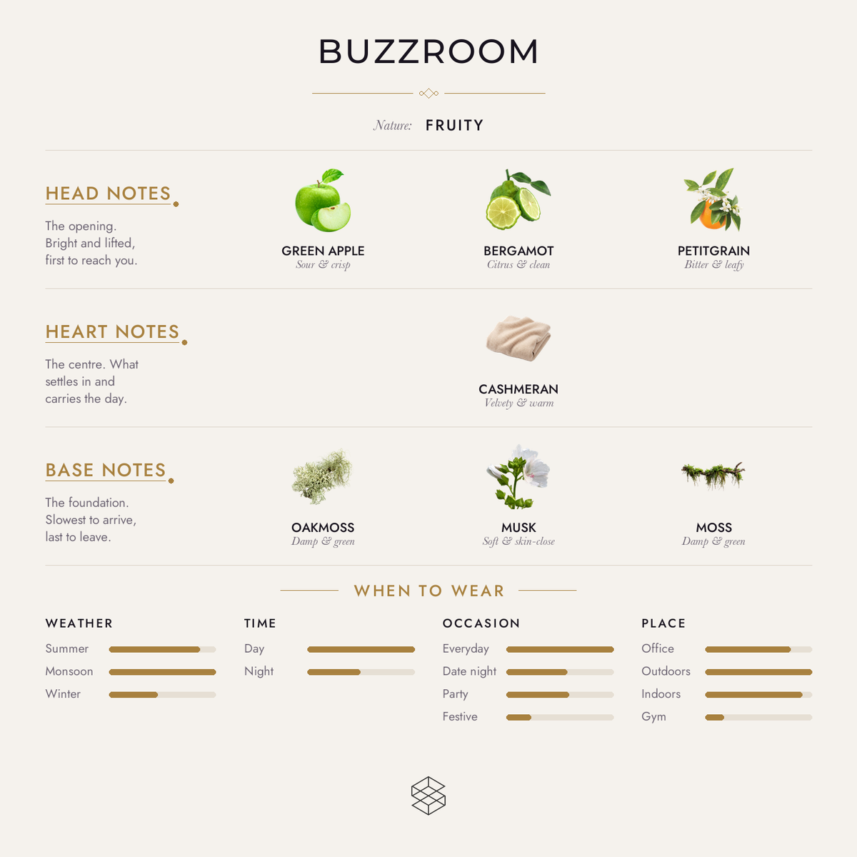Scent notes