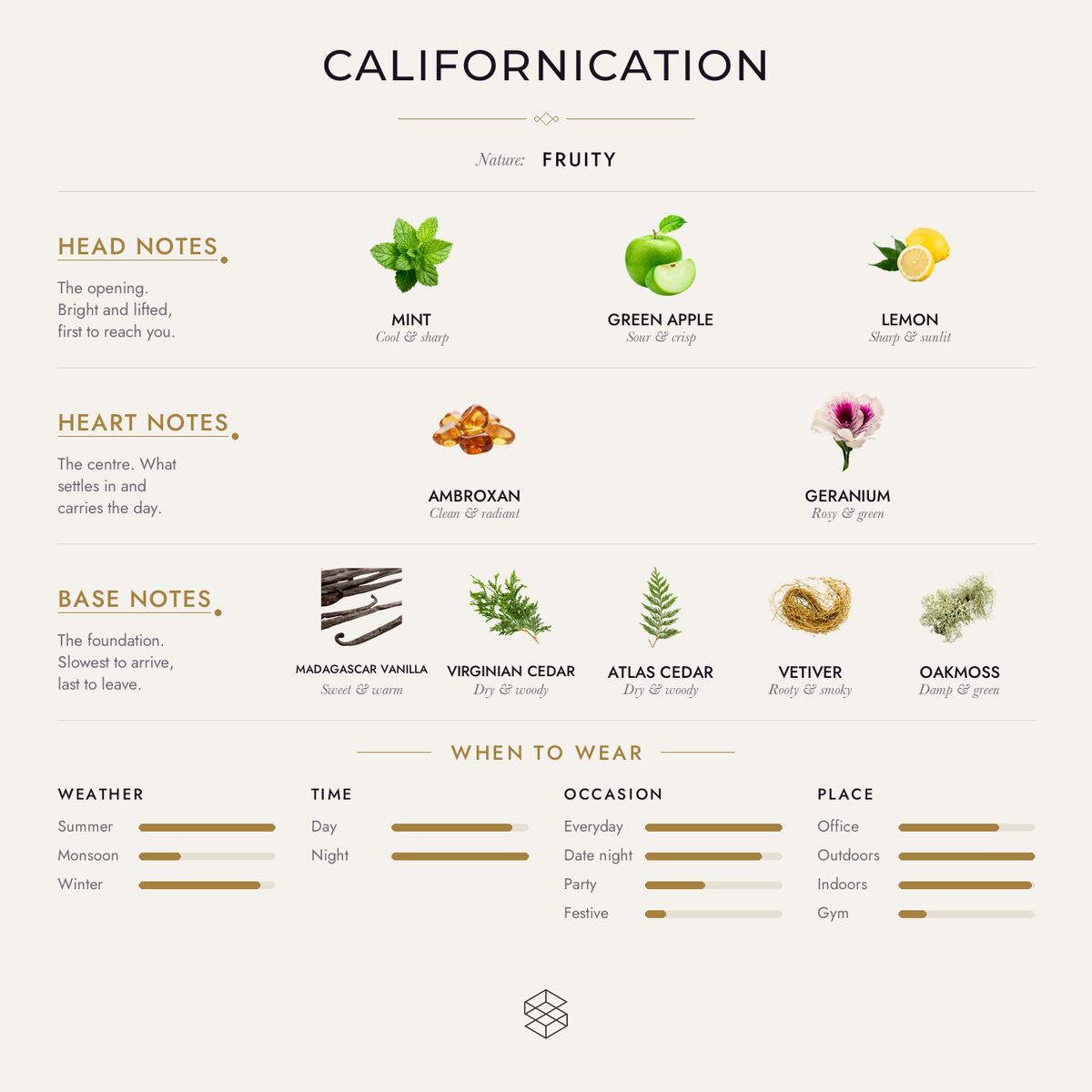 Scent notes