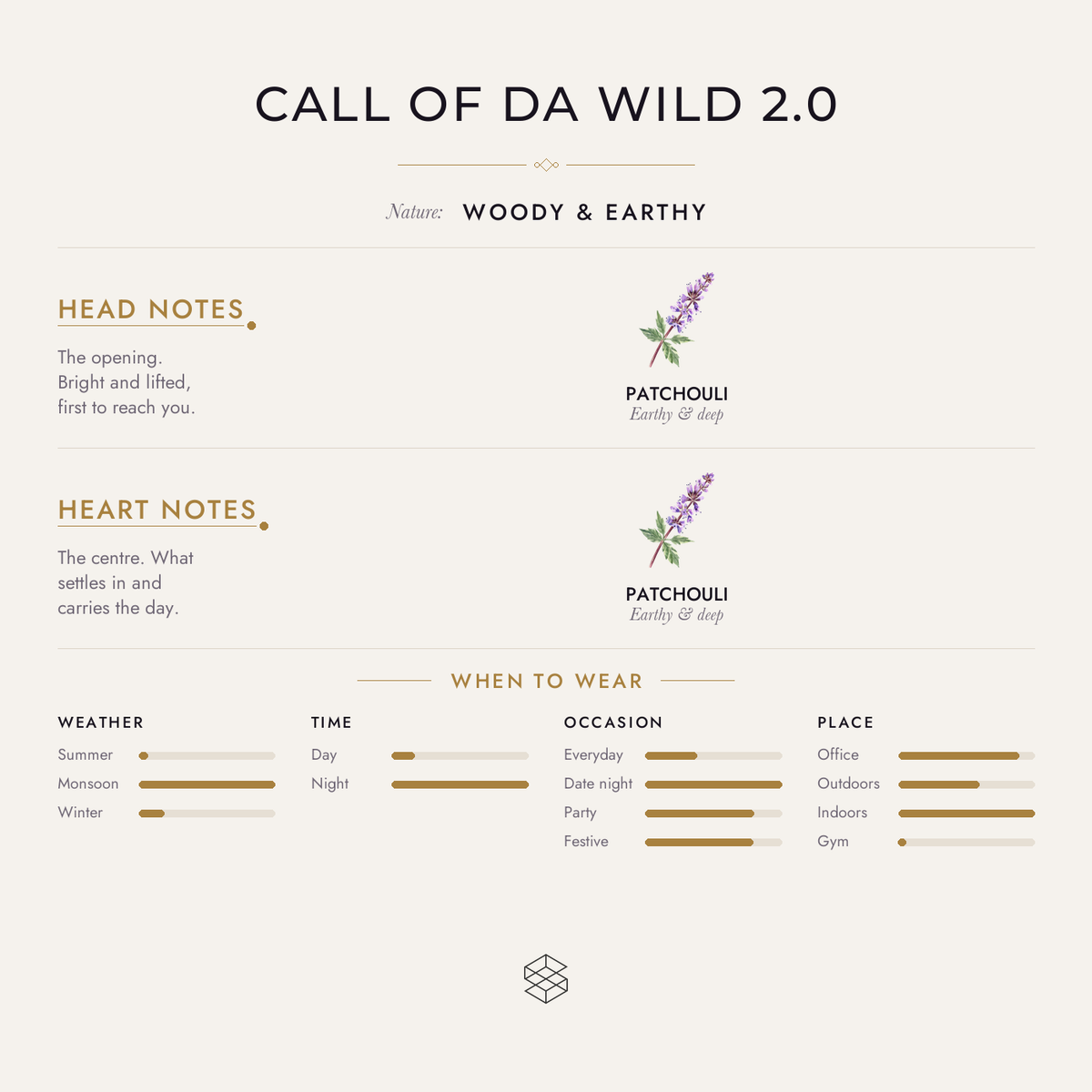 Scent notes