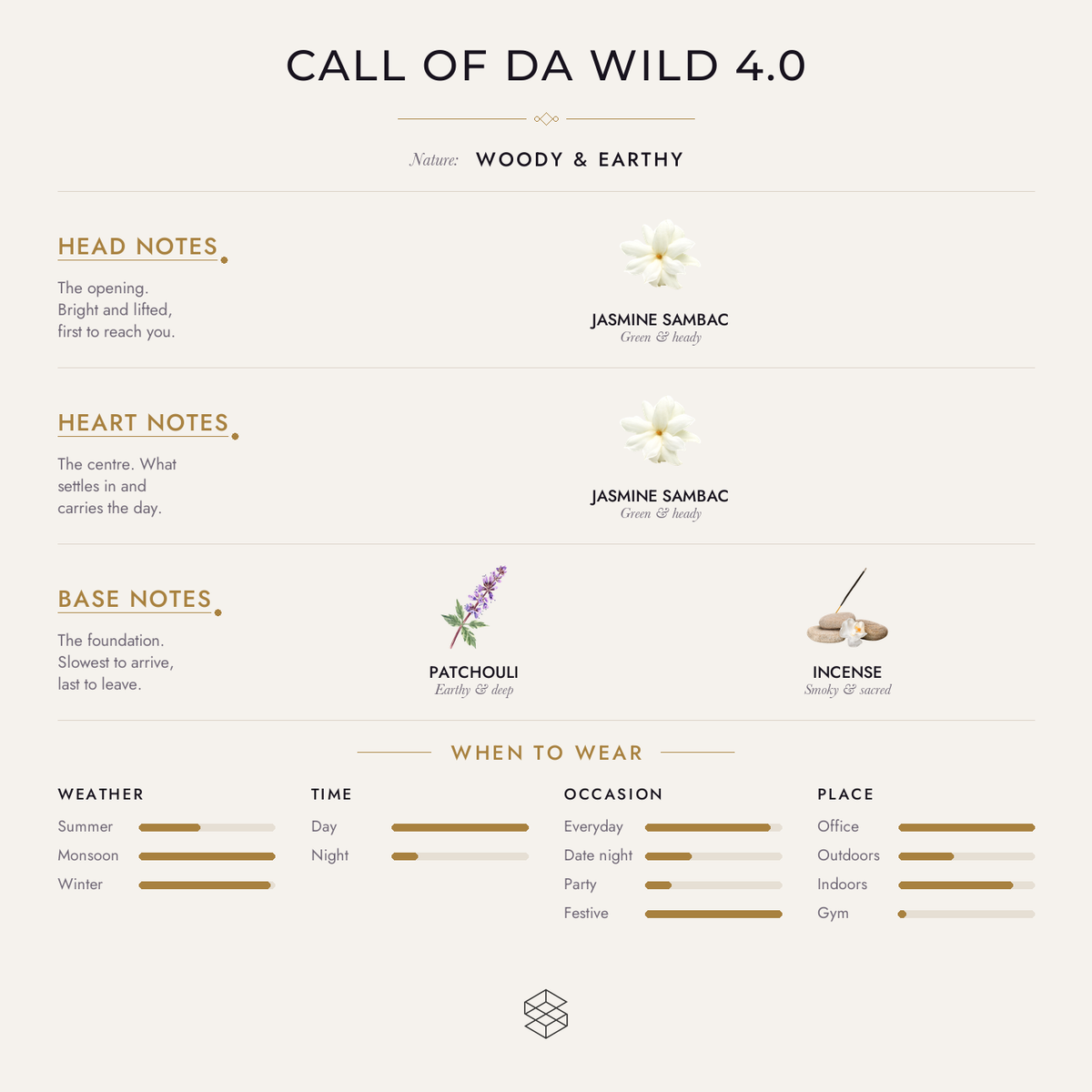 Scent notes