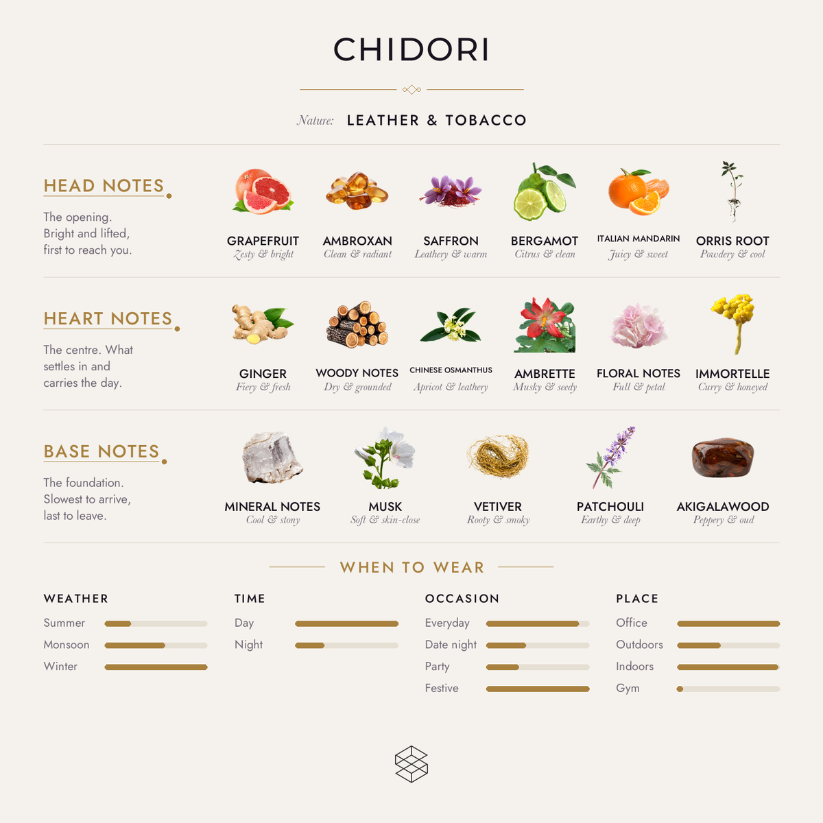 Scent notes