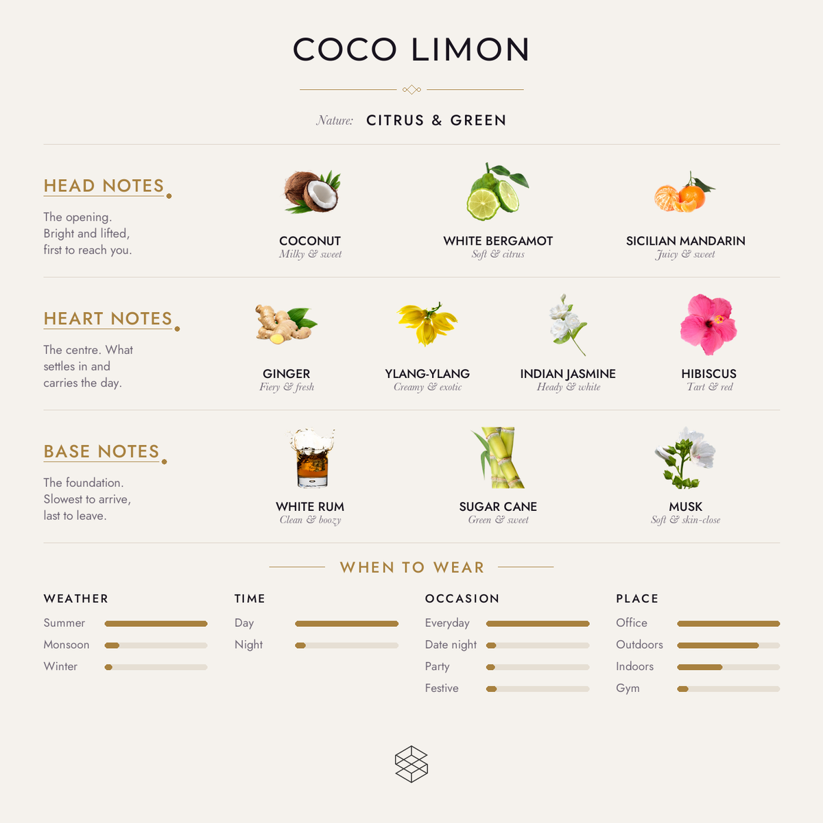 Scent notes