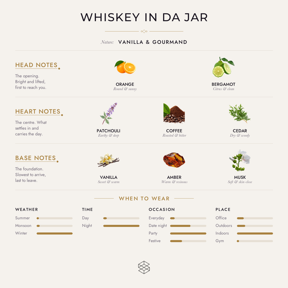 Scent notes