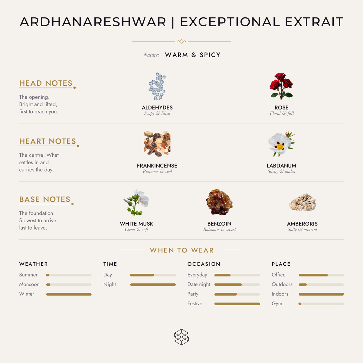 Ardhanareshwar Exceptional Extrait scent notes: aldehydes, lily of the valley, rose; frankincense, mystikal, labdanum; white musk, benzoin, ambergris