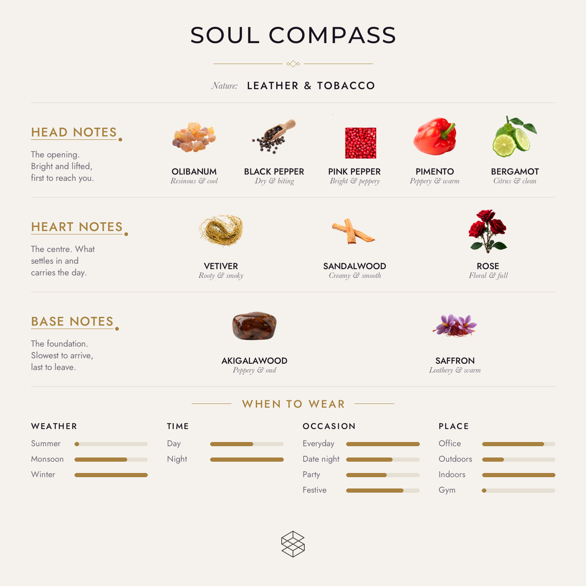 Scent notes