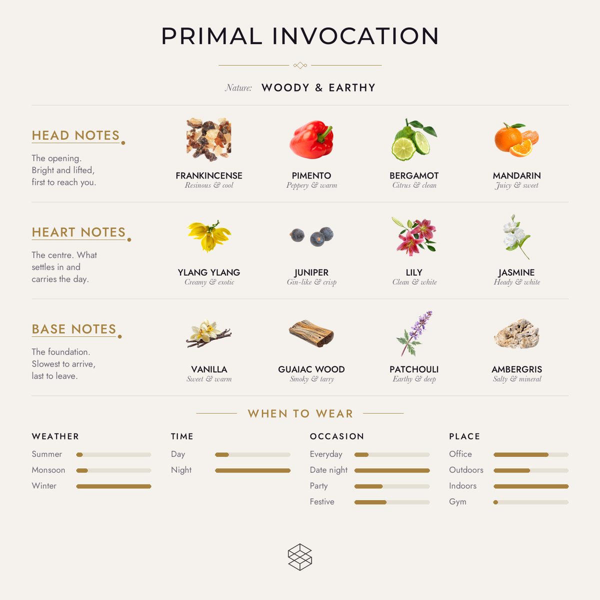 Scent notes