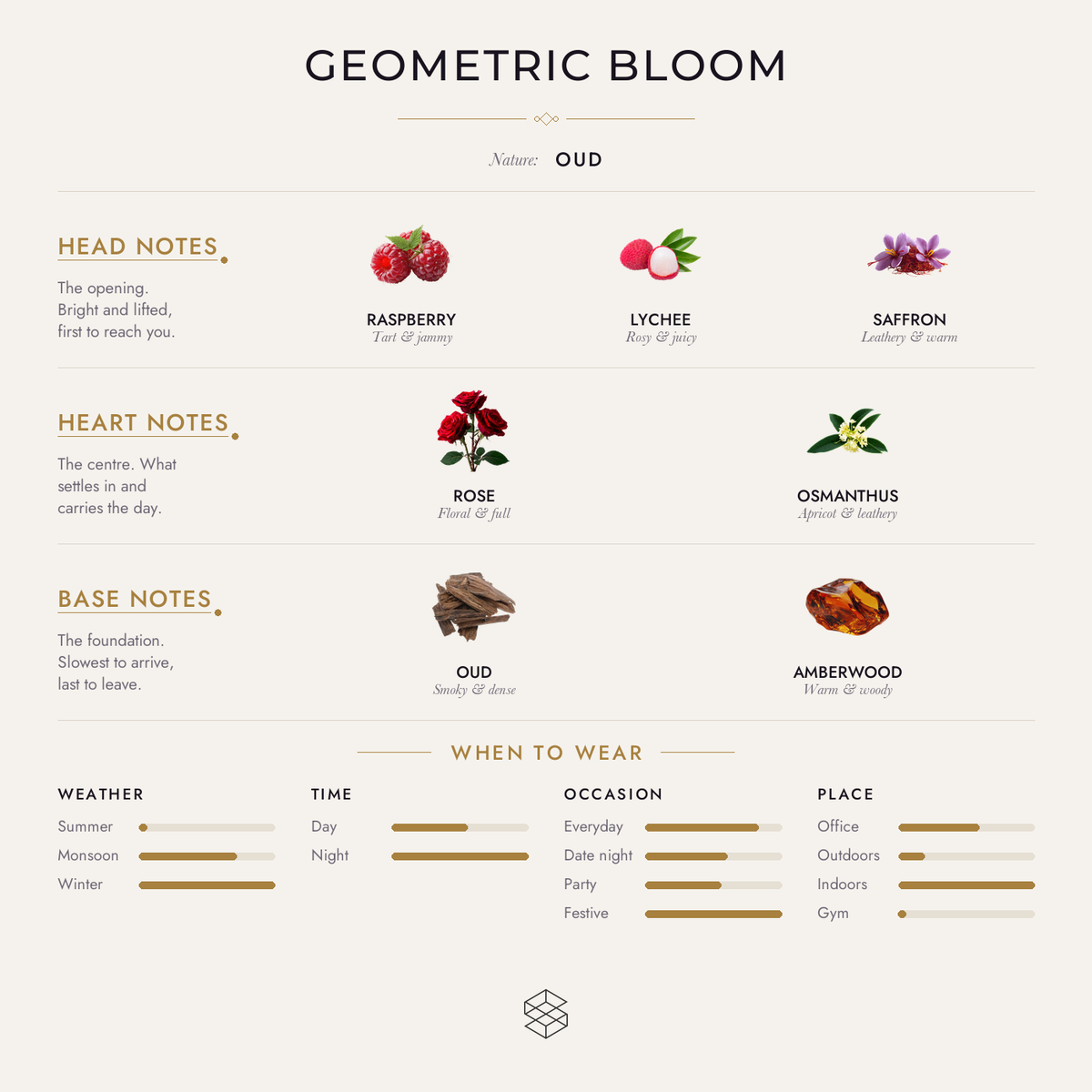 Scent notes