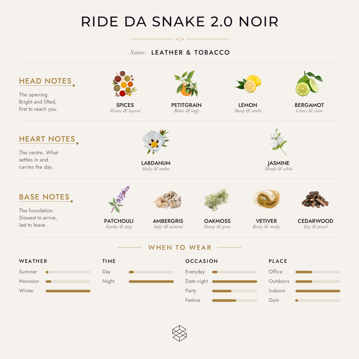 Scent notes