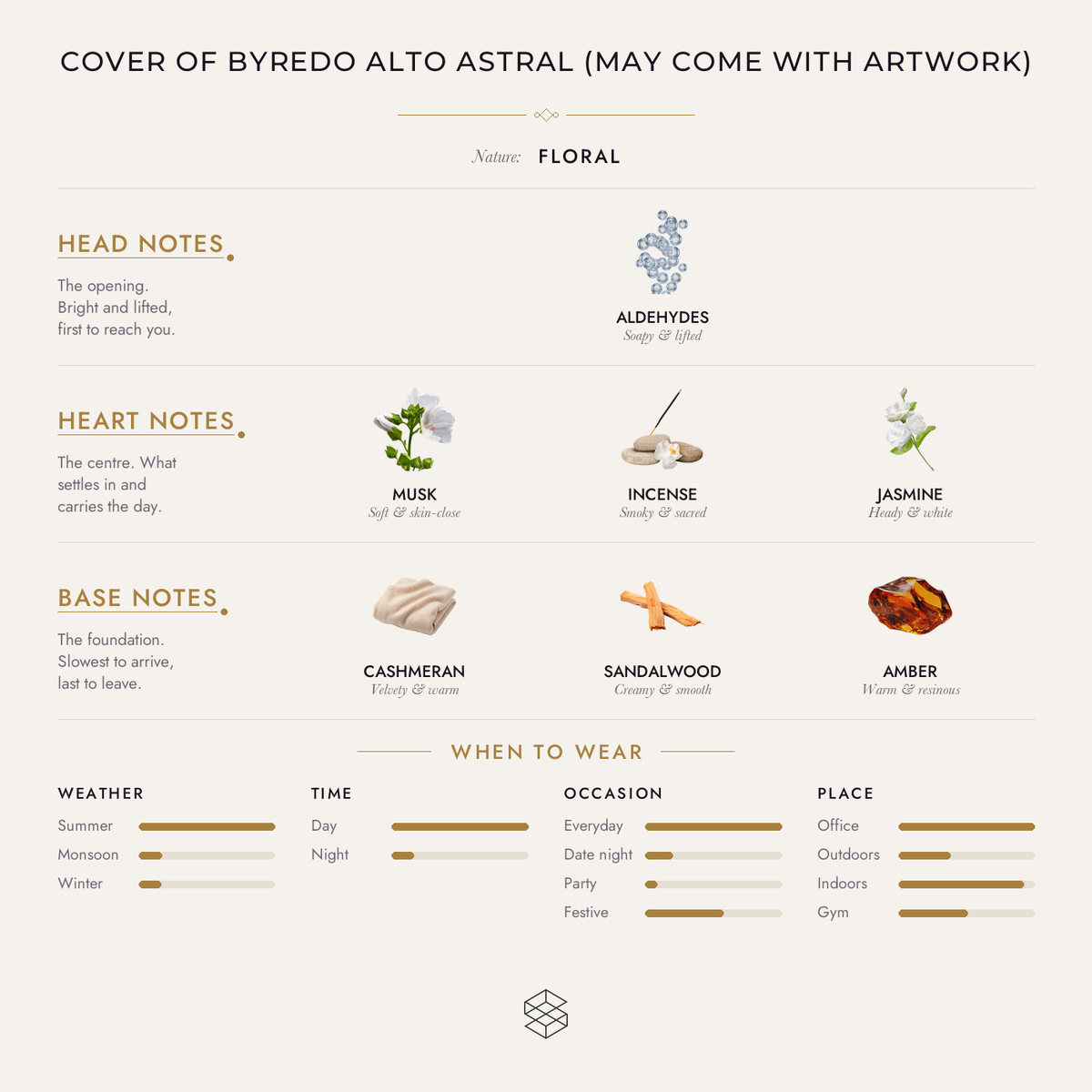 Scent notes