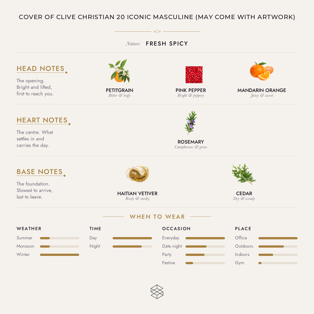 Scent notes