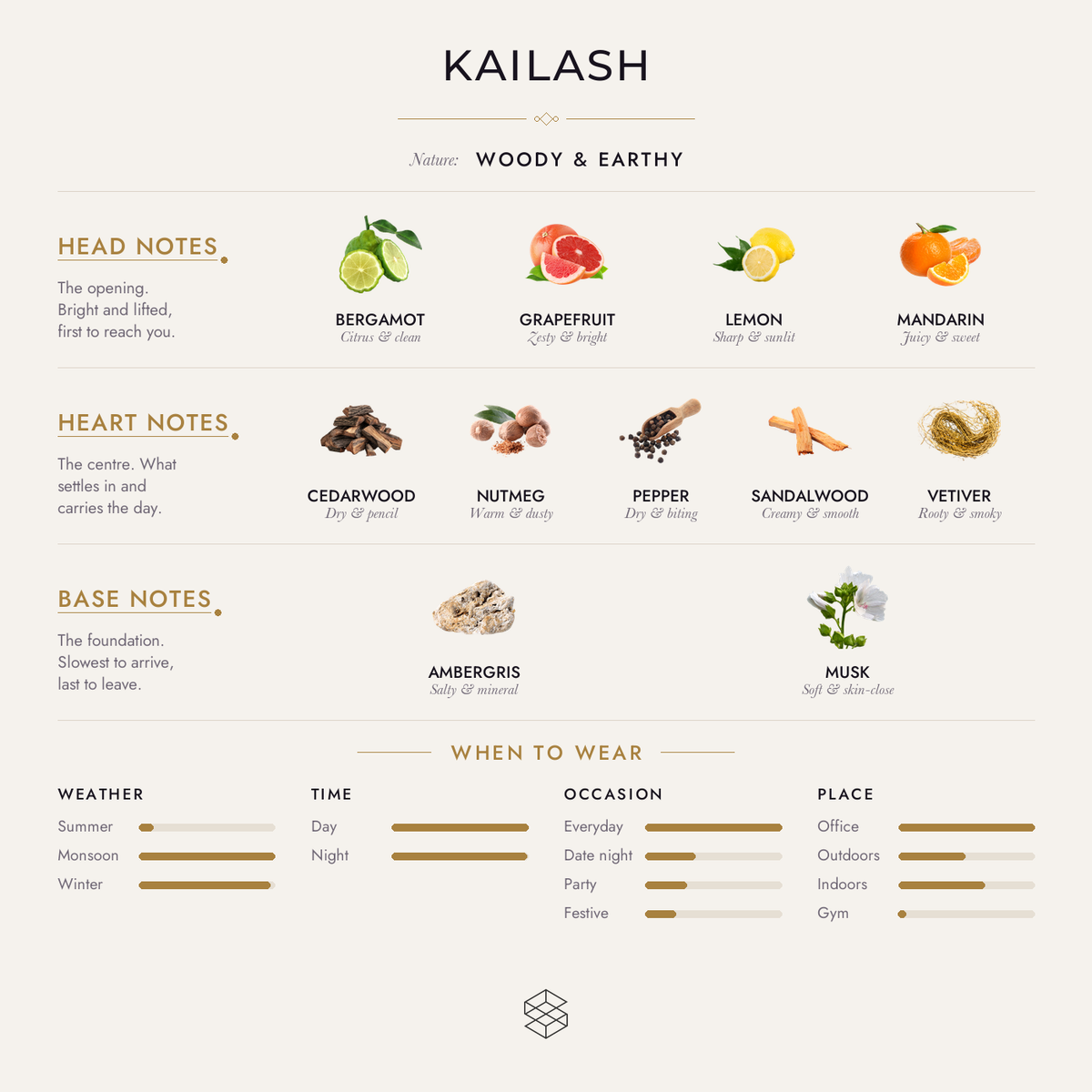 Scent notes