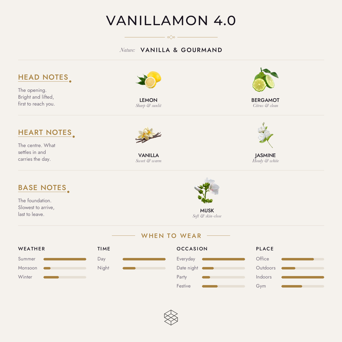 Scent notes